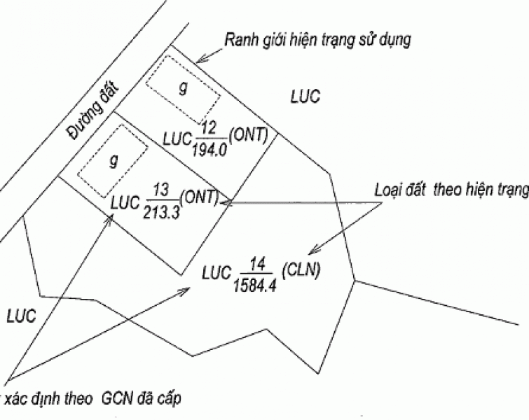 Cách Xác Định Ranh Giới Thửa Đất Theo Đúng Quy Định